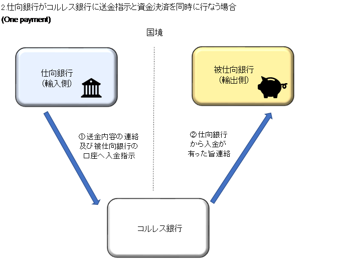 濱の金融マンの海外取引実務コラム 第４回 送金取引のメカニズムと留意点 Chase Next