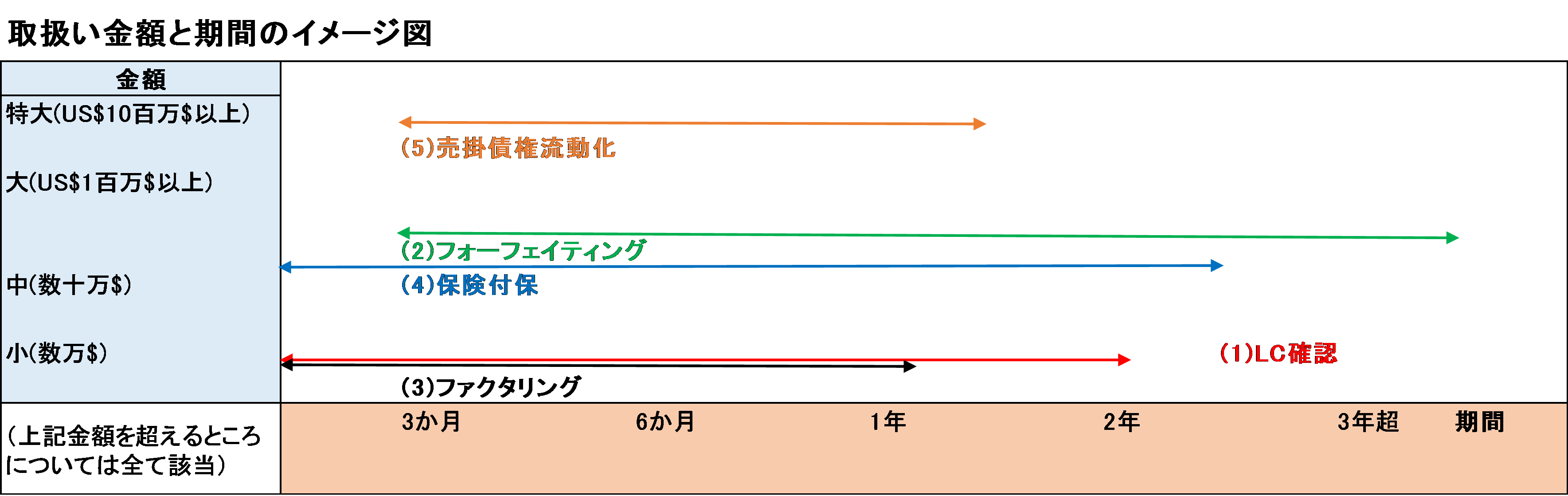 フォー フェイ ティング